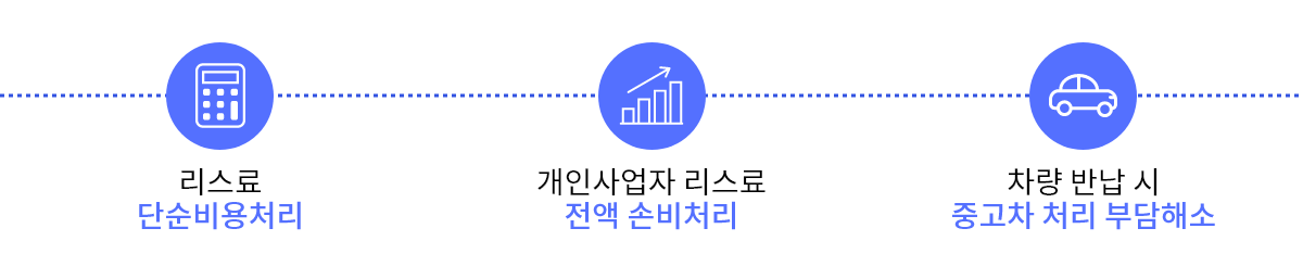내차구매