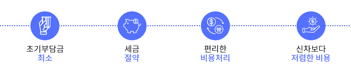 내차팔기