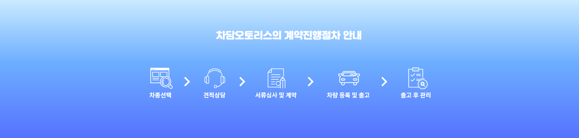 심운리스